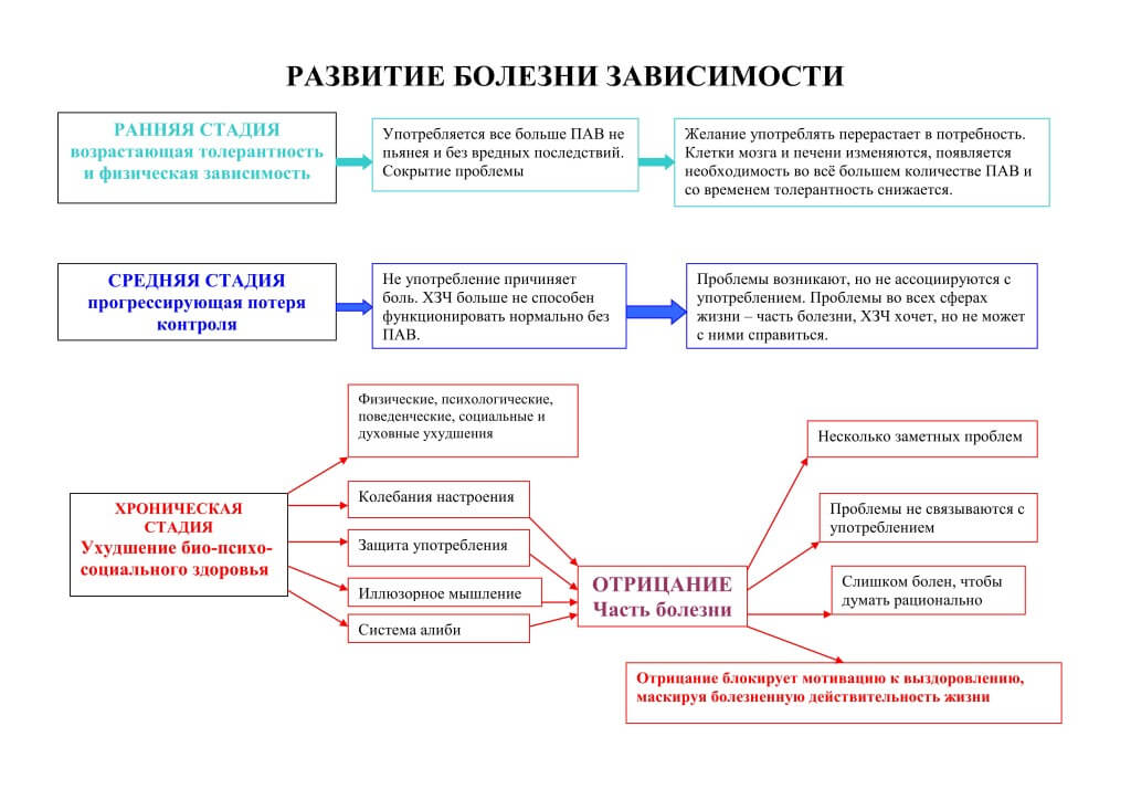 лечение наркомании