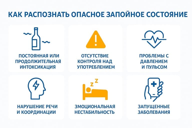 инфографика как распознать запой